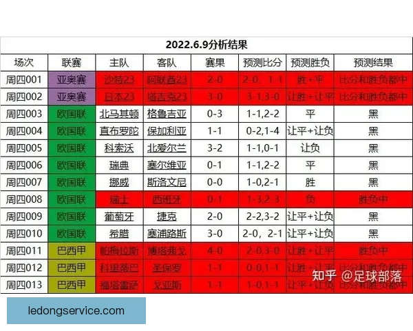 世界杯赛事竞猜预测：揭示数据分析与球队状态对胜负走势的影响