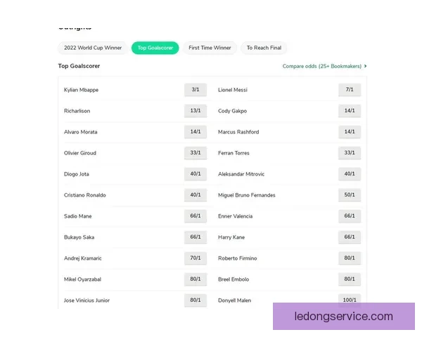 世界杯竞猜赔率分析与推荐策略助你精准预测比赛结果