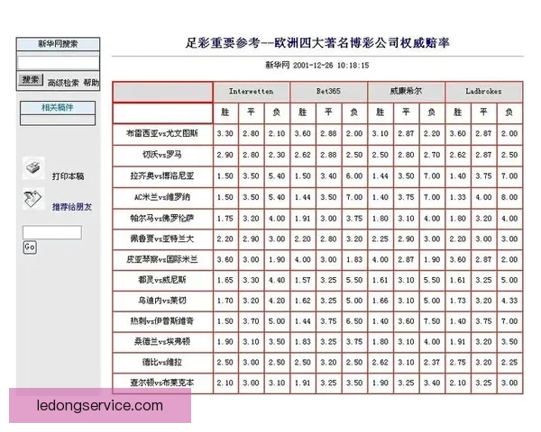 世界杯竞猜赔率分析平台助你精准预测赛事结果尽享博彩乐趣