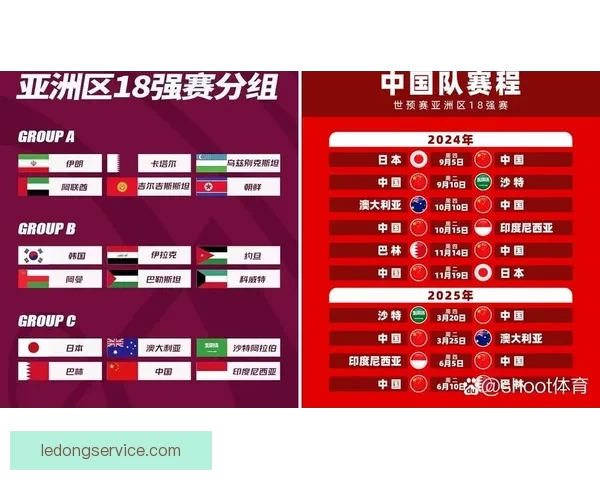 2026世界杯赛制全面解析及各阶段球队晋级策略指南
