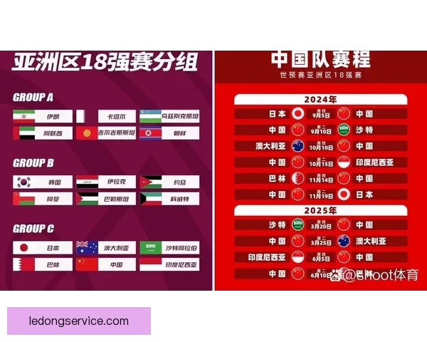 2026世界杯赛制全面解析及各阶段球队晋级策略指南