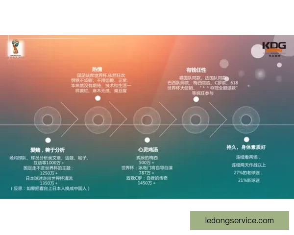 基于大数据与历史战绩的世界杯竞猜胜负概率分析与智能预测研究