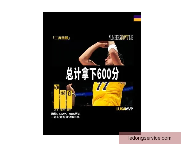 东契奇刷新八项纪录多项超越科比湖人最年轻达成15000分仅次詹杜 东契奇刷新八项纪录多项超越科比湖人最年轻达成15000分仅次詹杜